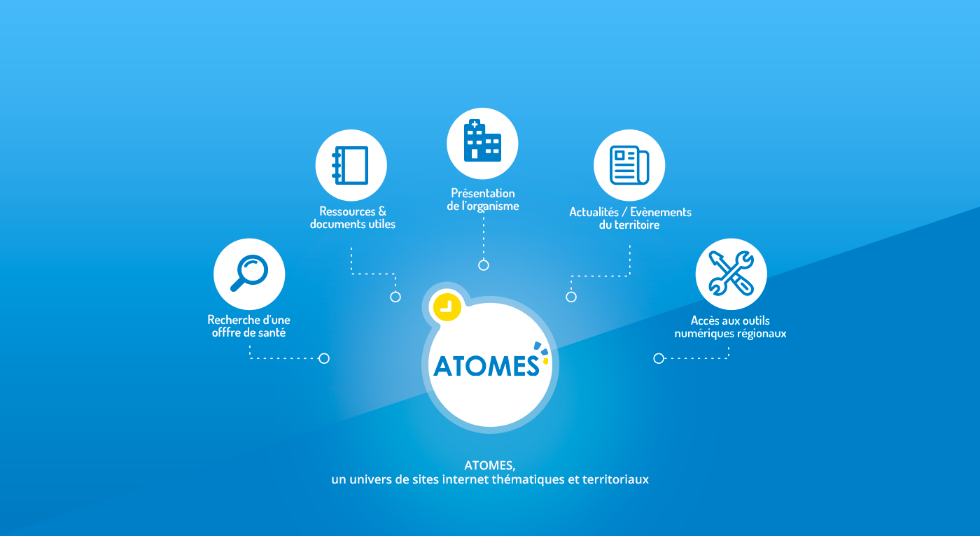 ATOMES, un univers de sites internet thématiques et territoriaux