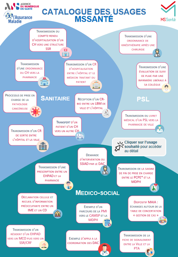 Couloir_ESMS_MSSante_catalogue-des-usages