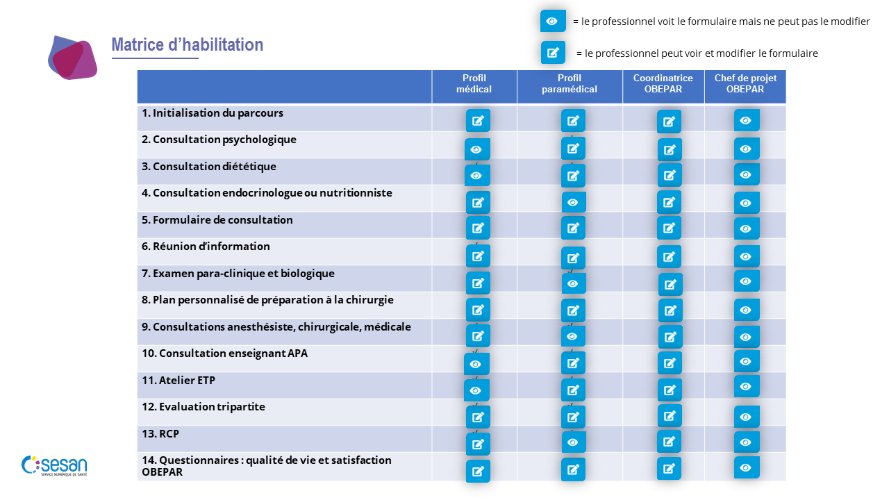 Matrice d’habilitation OBEPAR